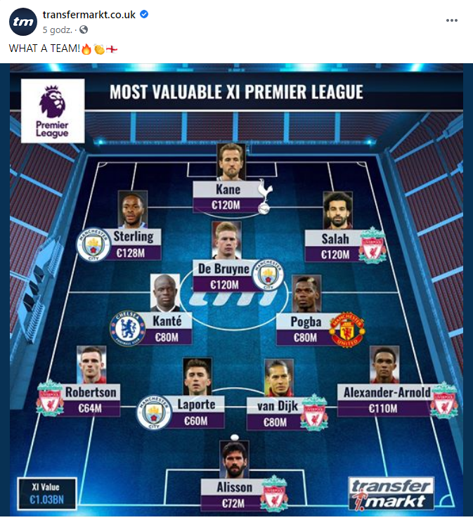 NAJDROŻSZA XI Premier League!